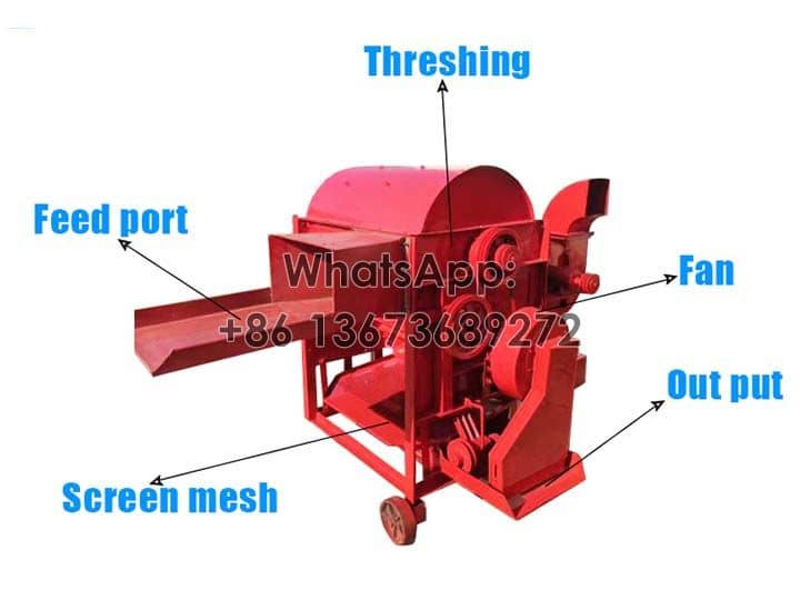 estructura de la trilladora de trigo con cáscara