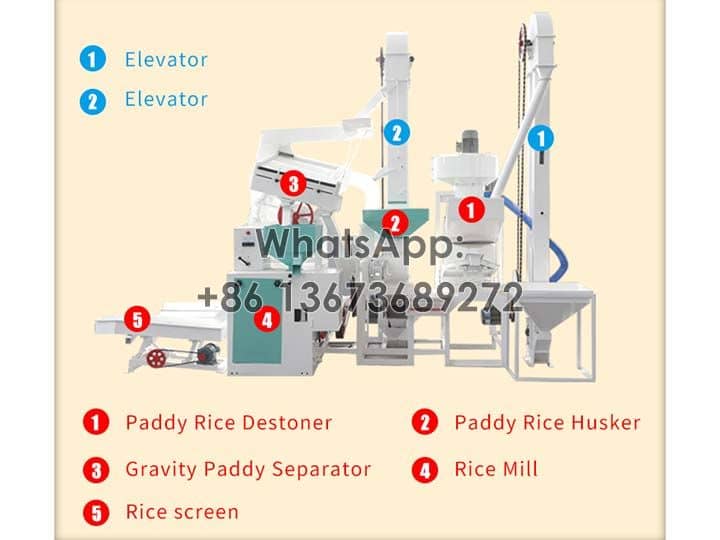 Estructura de la planta de molienda de arroz 15TPD.