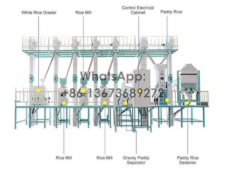 Estructura de la planta procesadora de arroz de 38tpd.