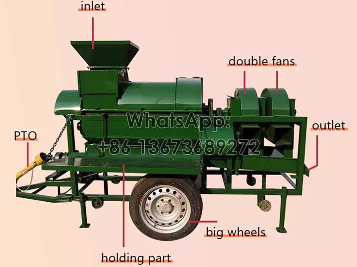 Structure of the corn thresher machine
