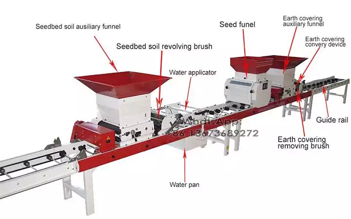 Structure of paddy rice seed sowing machine