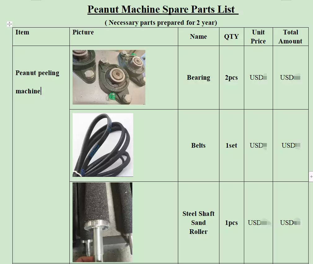 Peanut peeling machine spare parts