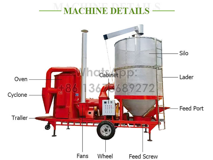 structure de la machine mobile de séchage des grains